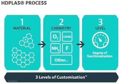 石墨烯導(dǎo)電油墨可應(yīng)用于凹版印刷生物傳感器_凹版,印刷_國(guó)際新聞_中國(guó)包裝印刷產(chǎn)業(yè)網(wǎng)