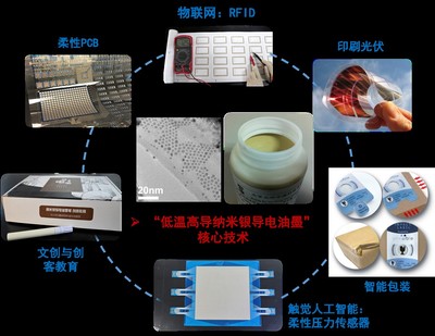 印包學院團隊&ldquo;馬良印想家&rdquo;獲得第八屆中國國際&ldquo;互聯(lián)網(wǎng)+&rdquo;大學生創(chuàng)新創(chuàng)業(yè)大賽北京賽區(qū)產(chǎn)業(yè)命題賽道一等獎